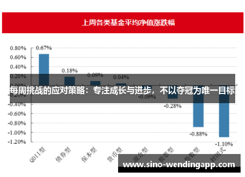 每周挑战的应对策略:专注成长与进步,不以夺冠为唯一目标 每周挑战的应对策略:专注成长与进步,不以夺冠为唯一目标