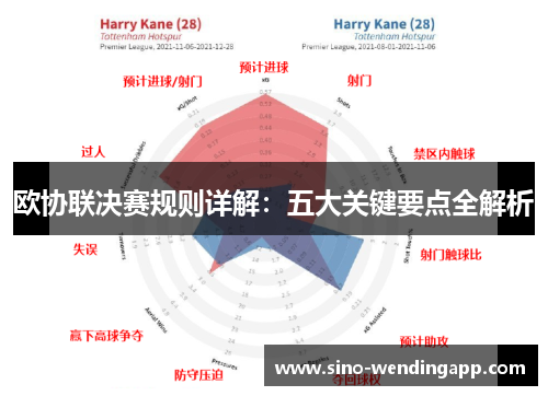 欧协联决赛规则详解：五大关键要点全解析