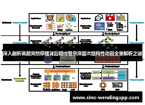 深入剖析英超突然停摆背后错综复杂深层次结构性动因全景解析之谜 深入剖析英超突然停摆背后错综复杂深层次结构性动因全景解析之谜