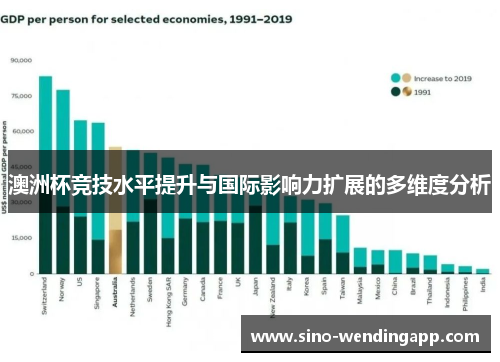 澳洲杯竞技水平提升与国际影响力扩展的多维度分析 澳洲杯竞技水平提升与国际影响力扩展的多维度分析