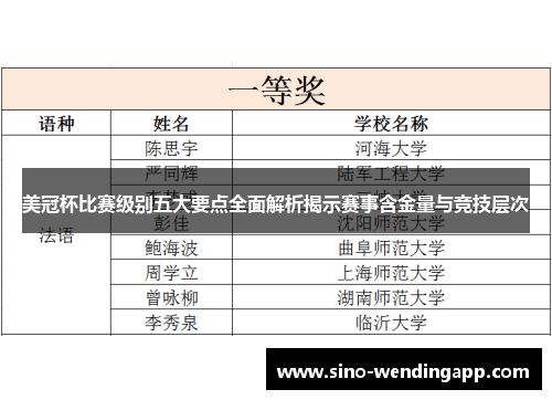 美冠杯比赛级别五大要点全面解析揭示赛事含金量与竞技层次 美冠杯比赛级别五大要点全面解析揭示赛事含金量与竞技层次