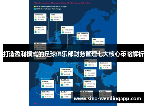打造盈利模式的足球俱乐部财务管理七大核心策略解析