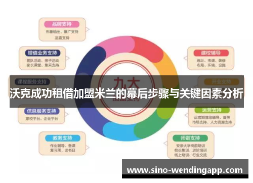 沃克成功租借加盟米兰的幕后步骤与关键因素分析