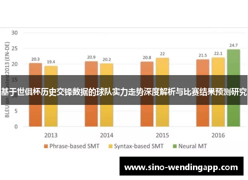 基于世俱杯历史交锋数据的球队实力走势深度解析与比赛结果预测研究 基于世俱杯历史交锋数据的球队实力走势深度解析与比赛结果预测研究